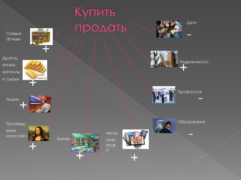 Купить    продать  Паевые фонды Драгоценные металлы и сырье Акции Произведения
